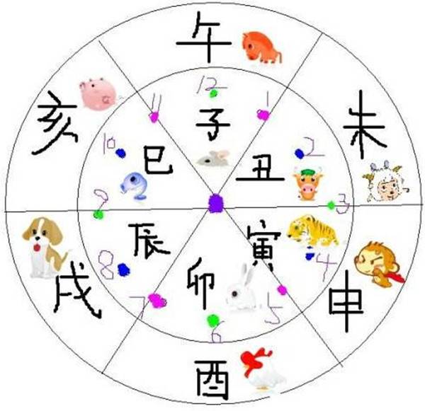 什么时辰出生就拥有什么样的性格,好准喔!