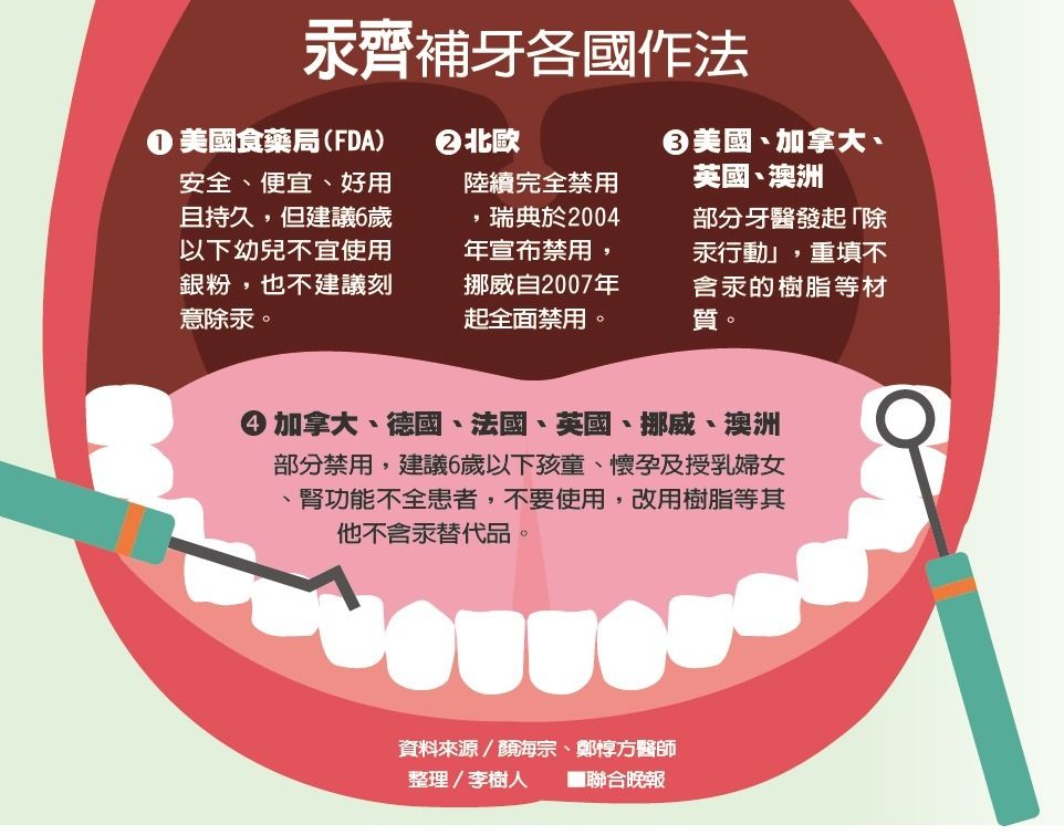 挖捕牙银粉除汞?反而引发"伤肺"危机