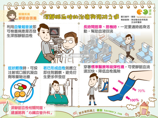 深静脉血栓的治疗与预防之道