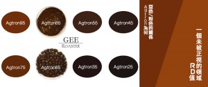 分享第三波精品咖啡豆   By GeeCoffee (PART1） 精品咖啡 